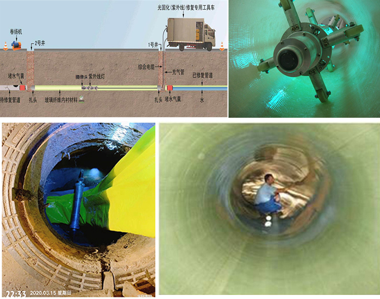 华安UV-CIPP内衬修复