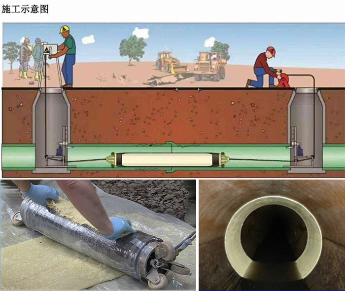 华安管道局部点状修复